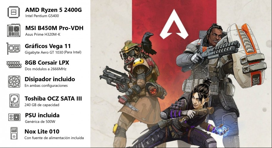 Guía para montar tu PC Gaming por piezas y según presupuesto
